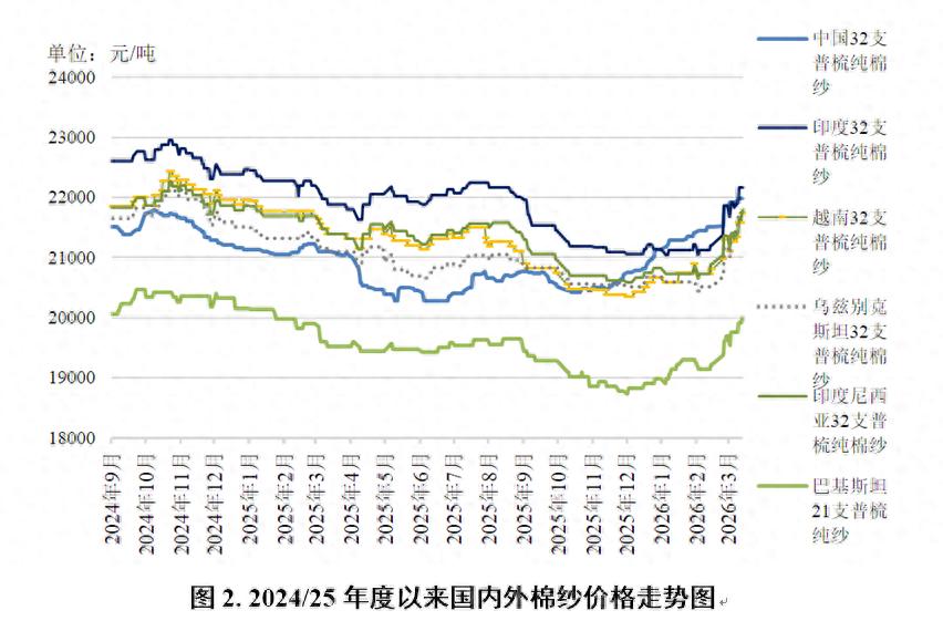 国际棉价分析_国内棉价走势_国际棉花行情