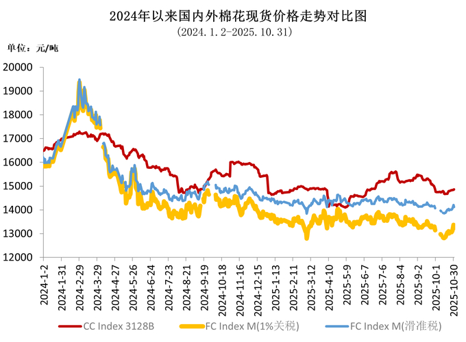 国际棉价分析_国际棉花行情_国内棉价走势