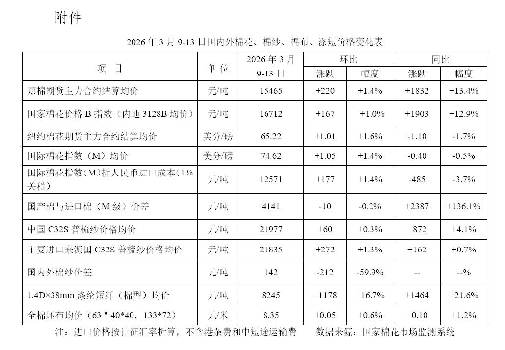 国际棉价分析_国内棉价走势_国际棉花行情