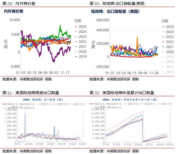 棉花市场行情分析_国际棉花行情_郑棉价格走势预测