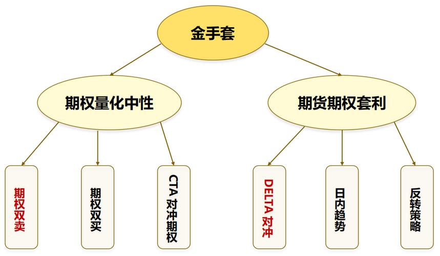 股指期货套期保值模型_最优套期保值比率计算方法_机构股指期货套期保值