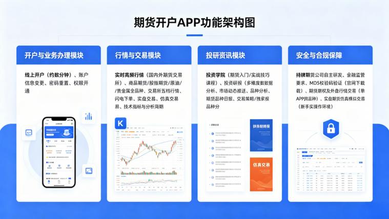 证券期货业数据分类分级指引_期货开户哪家公司好_证券期货业机构内部企业服务总线实施规范