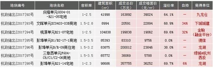 杭州,近期楼市行情走势_杭州楼市成交量下降_杭州土地市场热度