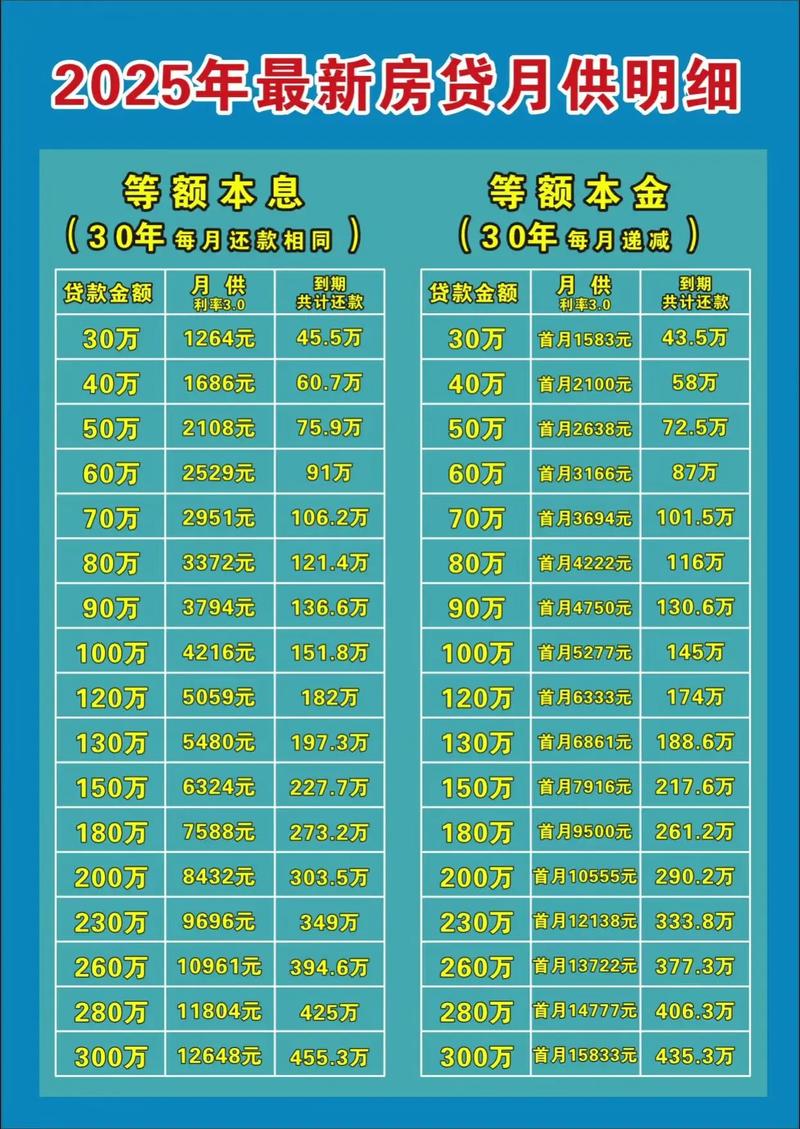 日利率算法对月供的影响_2026首套房贷款最新计算器_房贷利率计算器