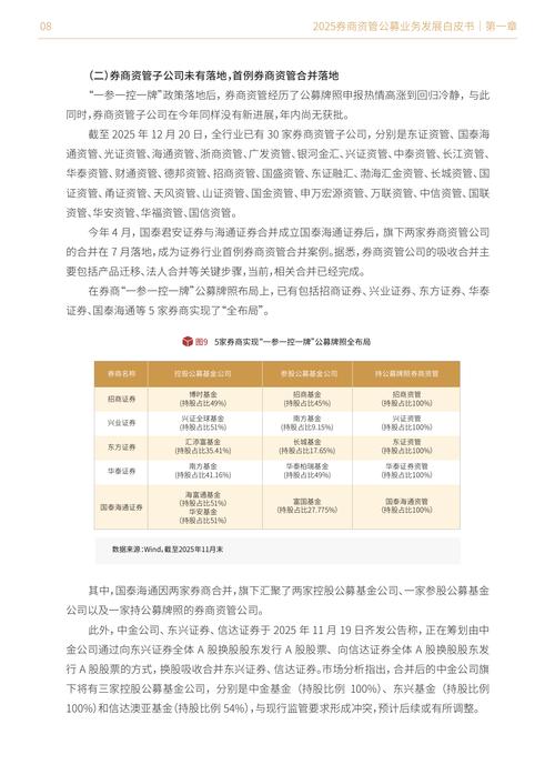 证券保证金流失_中证期货资管_期货资管业务资格