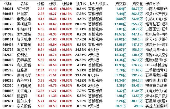 A股市场板块轮动_注册公司融资炒股_龙虎榜机构资金流向