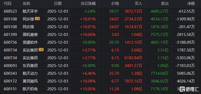 A股市场板块轮动_注册公司融资炒股_龙虎榜机构资金流向