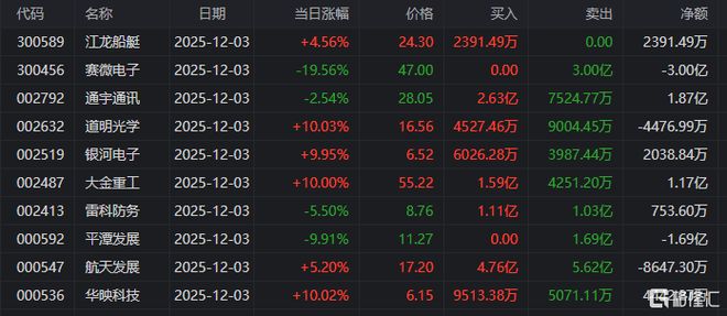 注册公司融资炒股_A股市场板块轮动_龙虎榜机构资金流向
