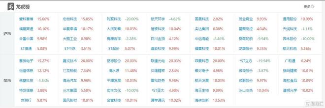 A股市场板块轮动_龙虎榜机构资金流向_注册公司融资炒股