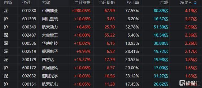 A股市场板块轮动_龙虎榜机构资金流向_注册公司融资炒股