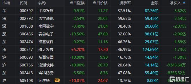 龙虎榜机构资金流向_注册公司融资炒股_A股市场板块轮动