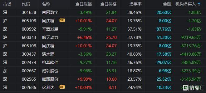 注册公司融资炒股_龙虎榜机构资金流向_A股市场板块轮动