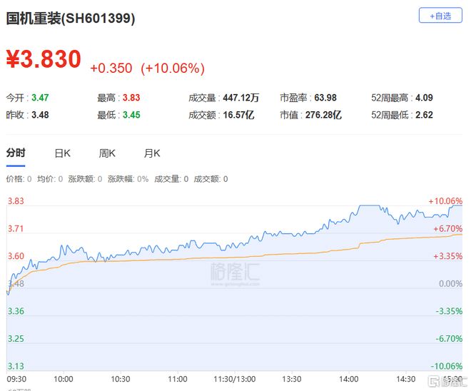 A股市场板块轮动_龙虎榜机构资金流向_注册公司融资炒股