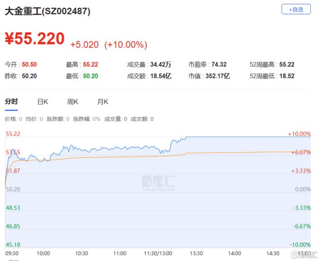 龙虎榜机构资金流向_注册公司融资炒股_A股市场板块轮动