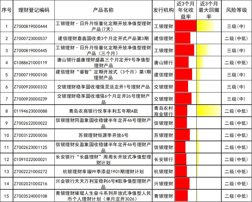 理财第一品牌_银行理财产品榜单 4月 债券市场