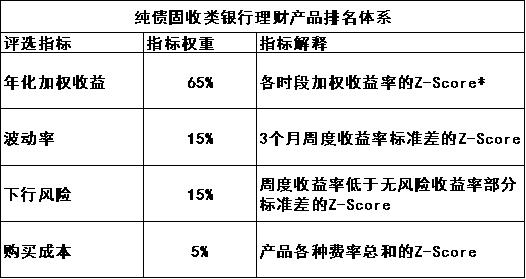 银行理财产品榜单 4月 债券市场_理财第一品牌
