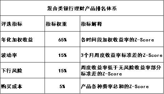 银行理财产品榜单 4月 债券市场_理财第一品牌