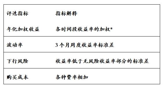 银行理财产品榜单 4月 债券市场_理财第一品牌