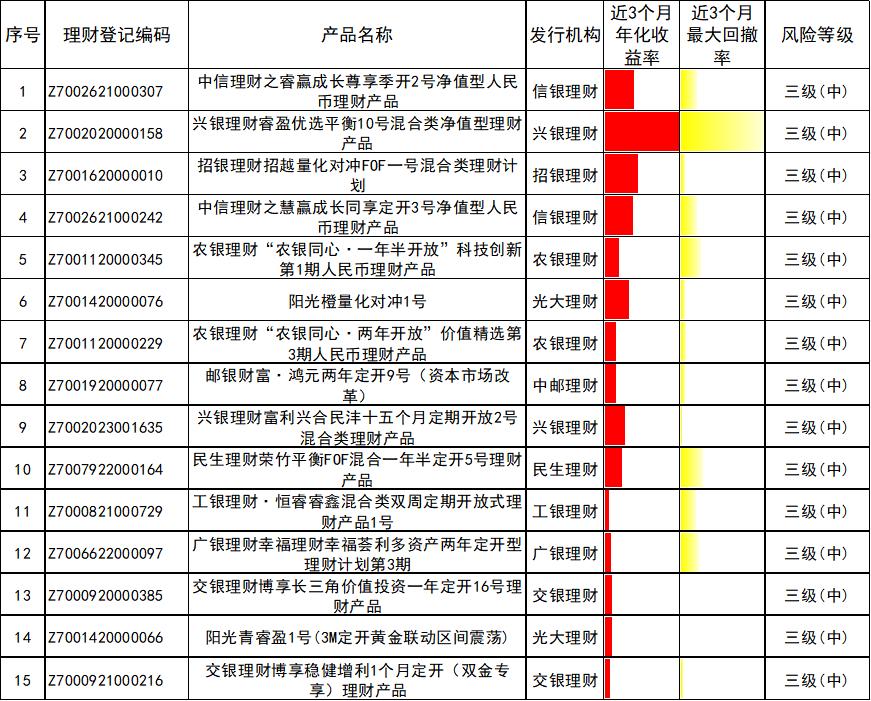 银行理财产品榜单 4月 债券市场_理财第一品牌