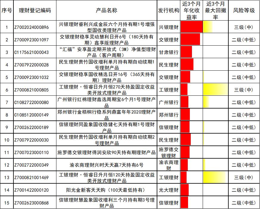 理财第一品牌_银行理财产品榜单 4月 债券市场