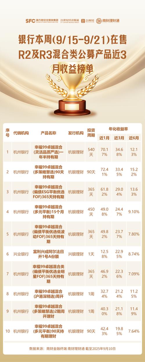 理财第一品牌_银行理财产品榜单 4月 债券市场