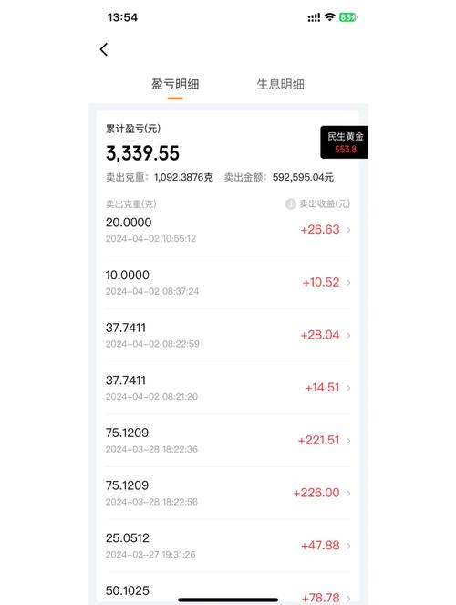 1万元人民币炒期货一年赚到100万可能性_期货1万一天能挣100吗_期货交易风险管理技巧
