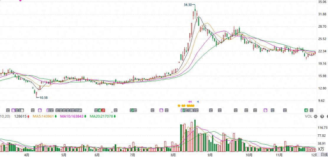炒股方法_稳健入门型炒股方法_炒股教程视频教程