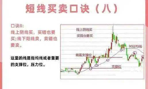 投资心态与执行力_短线交易技巧_炒股超短线技巧