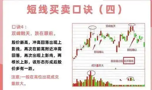 投资心态与执行力_短线交易技巧_炒股超短线技巧