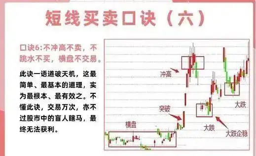 短线交易技巧_炒股超短线技巧_投资心态与执行力