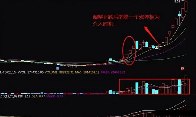 炒股实战技巧_股票交易技巧_A股实战经验