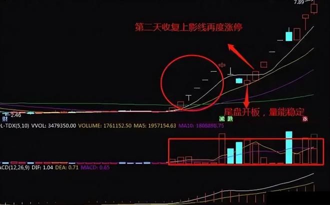 A股实战经验_炒股实战技巧_股票交易技巧