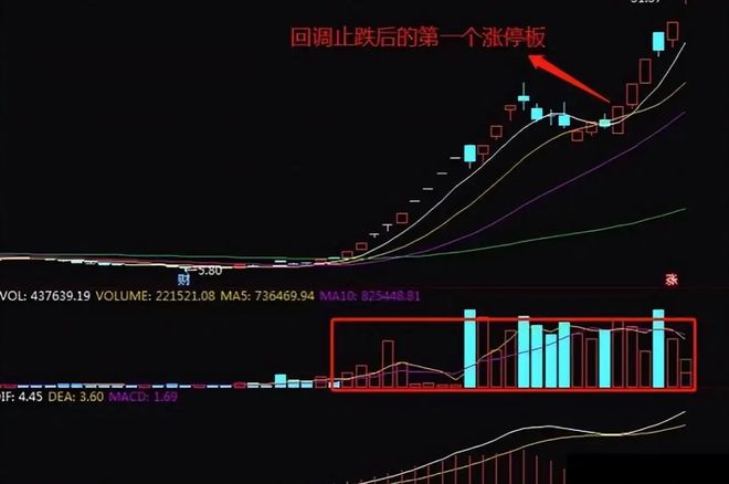 A股实战经验_股票交易技巧_炒股实战技巧