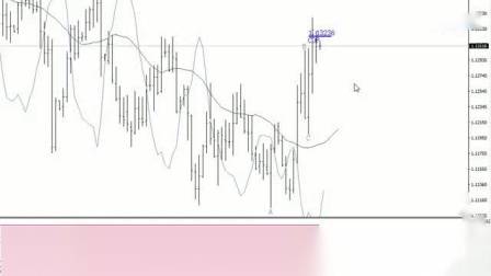 我们一起看看现在的金融市场，大家怎么看待