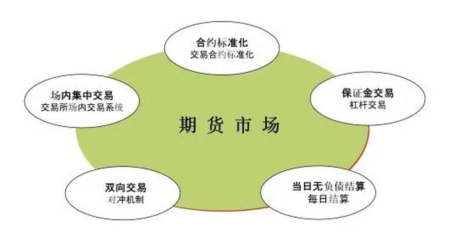 期货投机者交易策略_期货投机为生_期货投机者特点