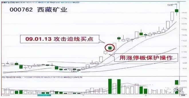 股票投资忍耐力_股市投资等待时机_炒股实战技巧