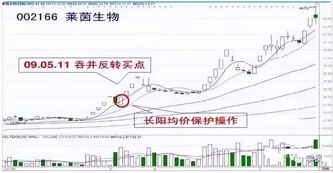 股票投资忍耐力_炒股实战技巧_股市投资等待时机