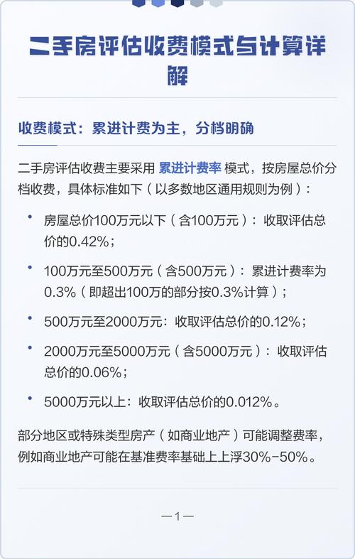 90平二手房贷款评估费_二手房贷款评估费计算方法_影响二手房贷款评估费的因素