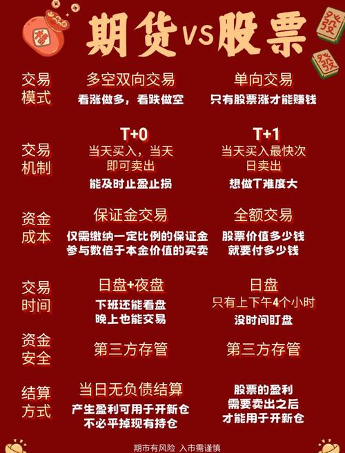 股指期货不可替代优势_股指期货对股市影响_股指期货与融资融券交易的区别