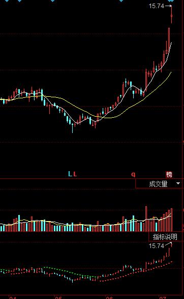 股市sar指标怎么看_SAR指标买卖点判断_SAR指标使用方法