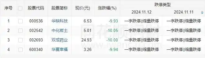 沪指领跌板块分析_a股大盘跌停过吗_A股冲高回落