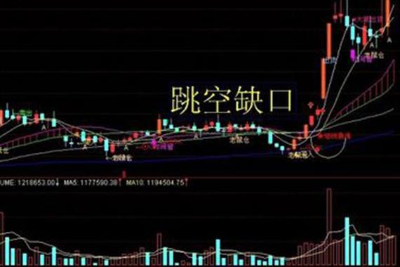 普通缺口突破缺口逃逸缺口_向上跳空缺口选股法_股票跳空高开涨停缺口类型