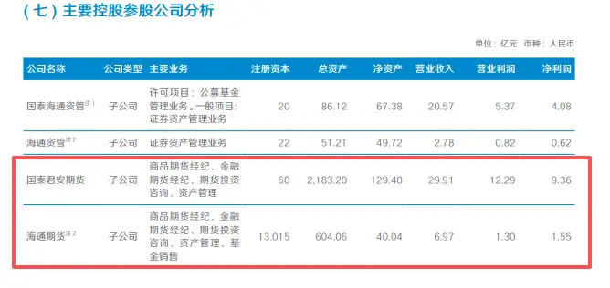 海通期货子公司_海通期货停牌公告_国泰君安期货合并重组