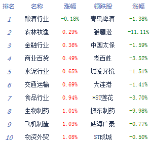 中小创指数走势_A股科技股行情_股市最近消息