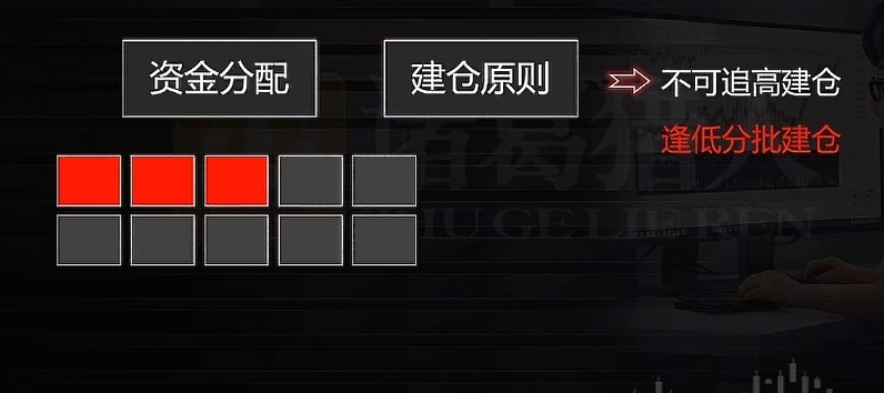 仓位滚动法_底仓锁趋势机动仓吃波动_炒股做t顺向和逆向哪个好？