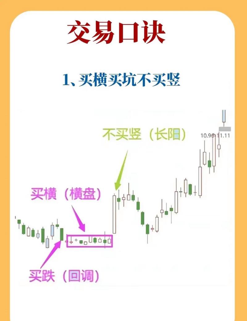 仓位滚动法_底仓锁趋势机动仓吃波动_炒股做t顺向和逆向哪个好？