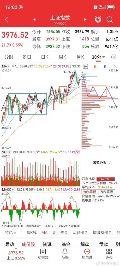 外汇配资公司_突破3300点后的市场分析_大盘突破3300点后的市场新变化
