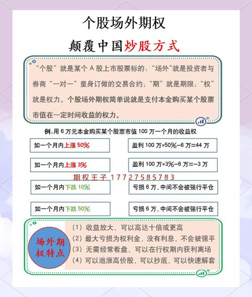 期货1万一天能挣100吗_期权交易高杠杆风险_期权一天赚100万可能性