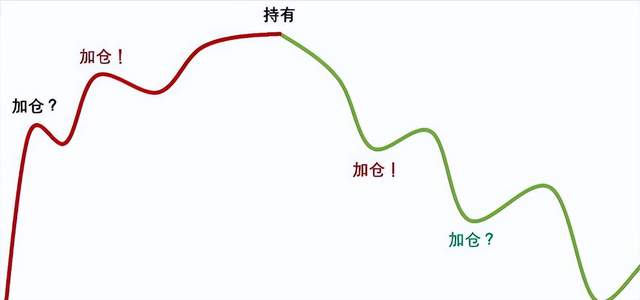 炒股高手。_炒股天才特征_巴菲特利弗莫尔比较