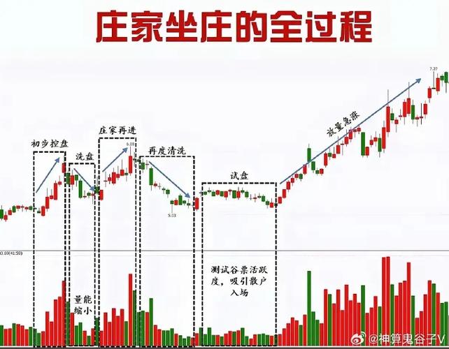 炒股养家席位是谁_炒股养家席位分析_普通投资者关注重点